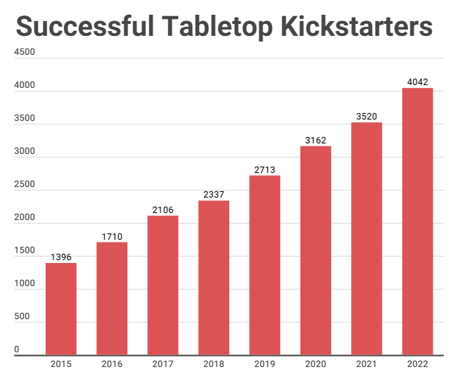 Board Game Stats – Play tracking, collection management and score  statistics for your tabletop gaming.