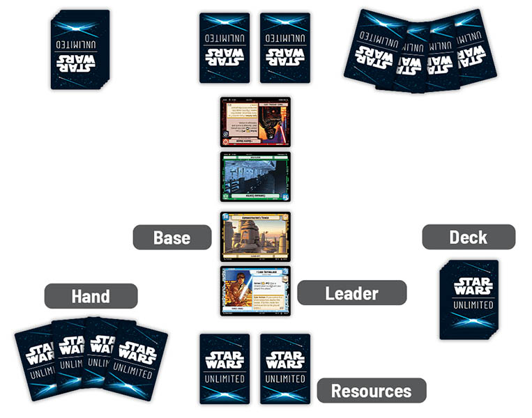 example setup for star wars unlimited